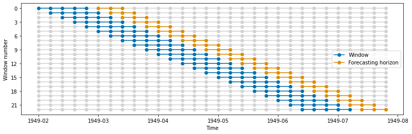 ../_images/examples_window_splitters_22_0.png