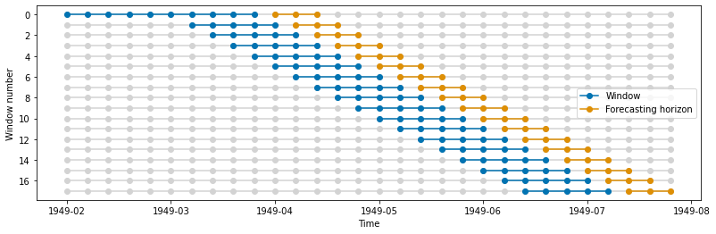 ../_images/examples_window_splitters_25_0.png