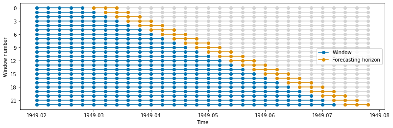 ../_images/examples_window_splitters_28_0.png