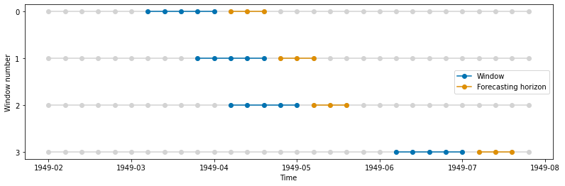 ../_images/examples_window_splitters_31_0.png