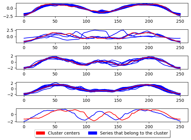 ../../_images/examples_clustering_partitional_clustering_10_1.png