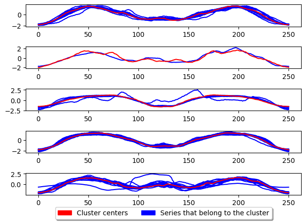 ../../_images/examples_clustering_partitional_clustering_12_1.png