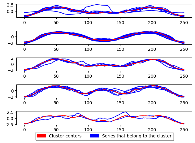 ../../_images/examples_clustering_partitional_clustering_16_1.png