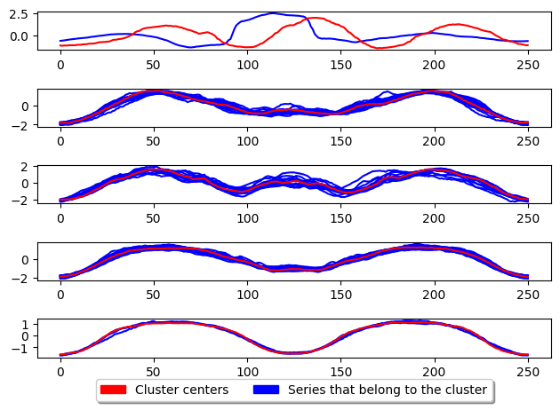 ../../_images/examples_clustering_partitional_clustering_18_1.png