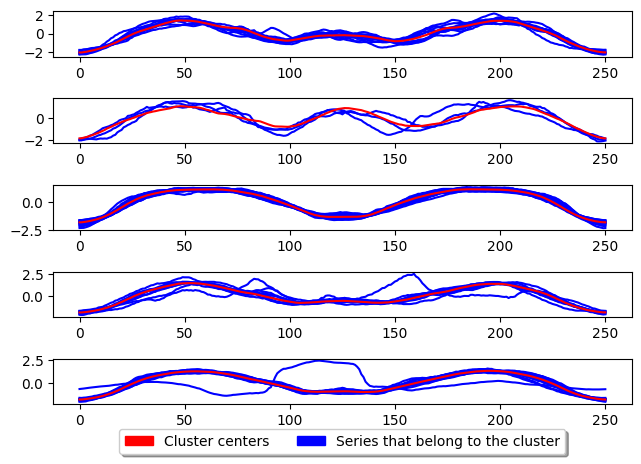 ../../_images/examples_clustering_partitional_clustering_7_1.png