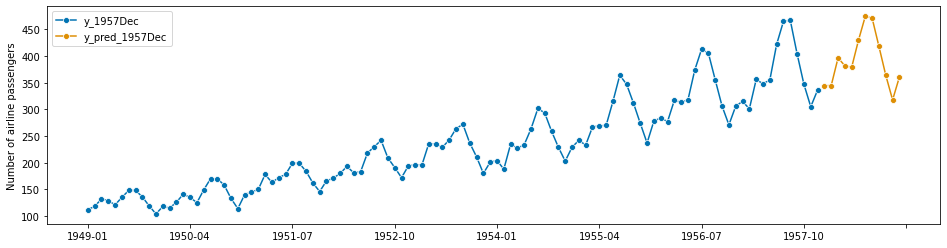 ../../_images/examples_forecasting_forecasting_119_1.png
