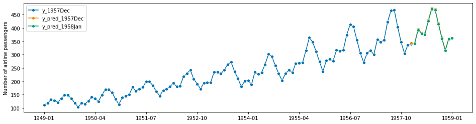 ../../_images/examples_forecasting_forecasting_122_1.png
