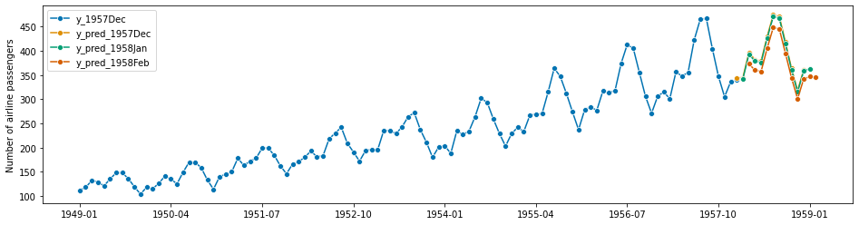 ../../_images/examples_forecasting_forecasting_124_1.png