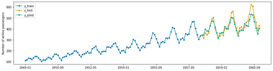 ../../_images/examples_forecasting_forecasting_165_1.png