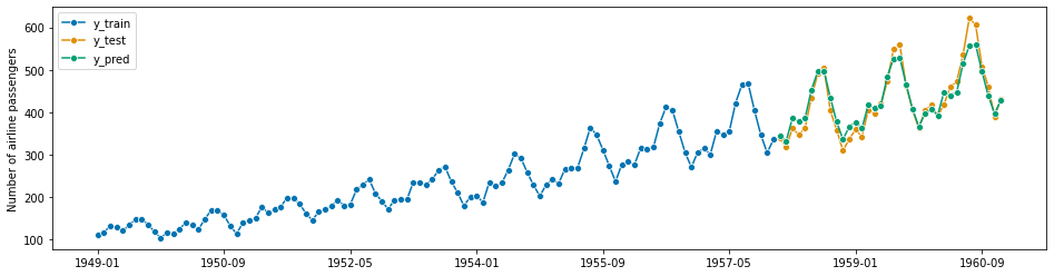 ../../_images/examples_forecasting_forecasting_172_1.png