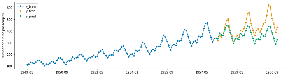 ../../_images/examples_forecasting_forecasting_201_1.png