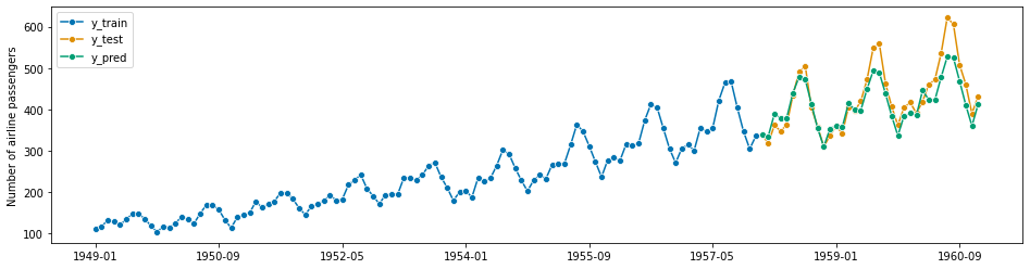 ../../_images/examples_forecasting_forecasting_218_1.png