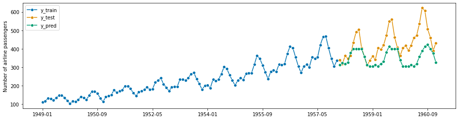 ../../_images/examples_forecasting_forecasting_226_1.png