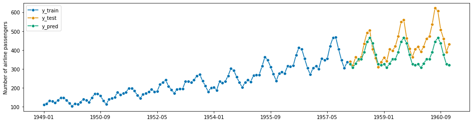 ../../_images/examples_forecasting_forecasting_234_1.png