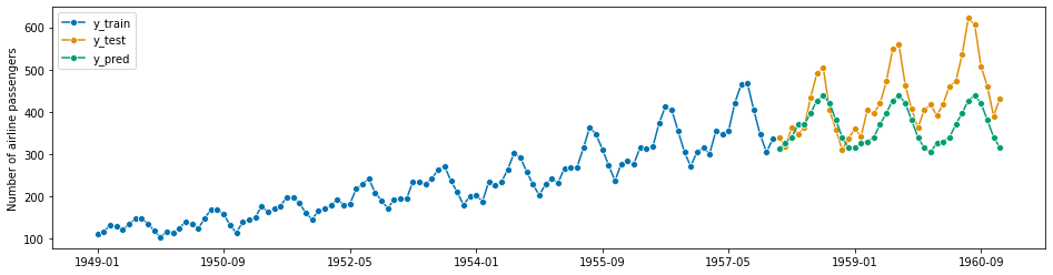 ../../_images/examples_forecasting_forecasting_238_1.png