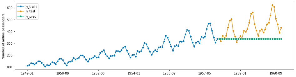 ../../_images/examples_forecasting_forecasting_254_1.png