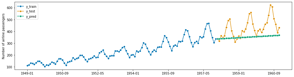 ../../_images/examples_forecasting_forecasting_264_1.png