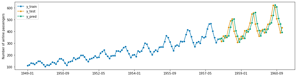 ../../_images/examples_forecasting_forecasting_270_1.png