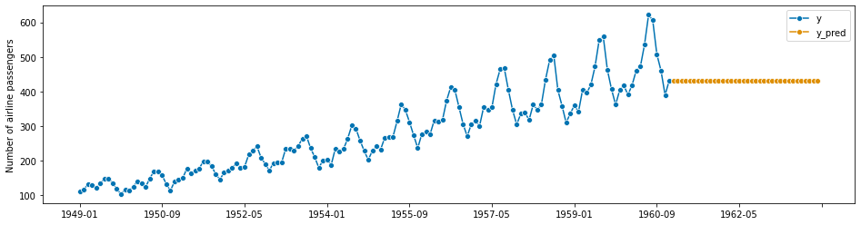 ../../_images/examples_forecasting_forecasting_38_1.png