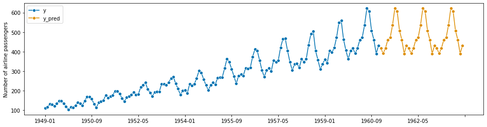 ../../_images/examples_forecasting_forecasting_42_1.png