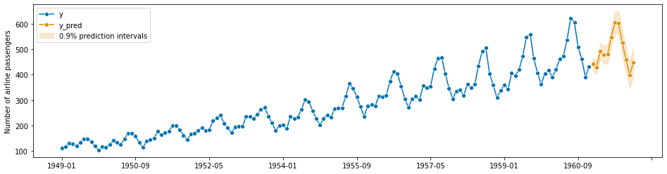 ../../_images/examples_forecasting_forecasting_67_0.png