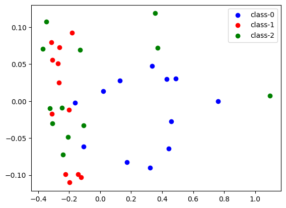 ../../_images/examples_networks_deep_learning_29_1.png