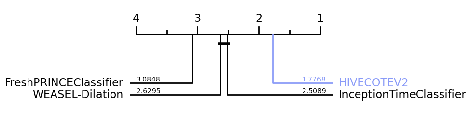 ../../_images/examples_benchmarking_results_loading_and_plotting_11_0.png