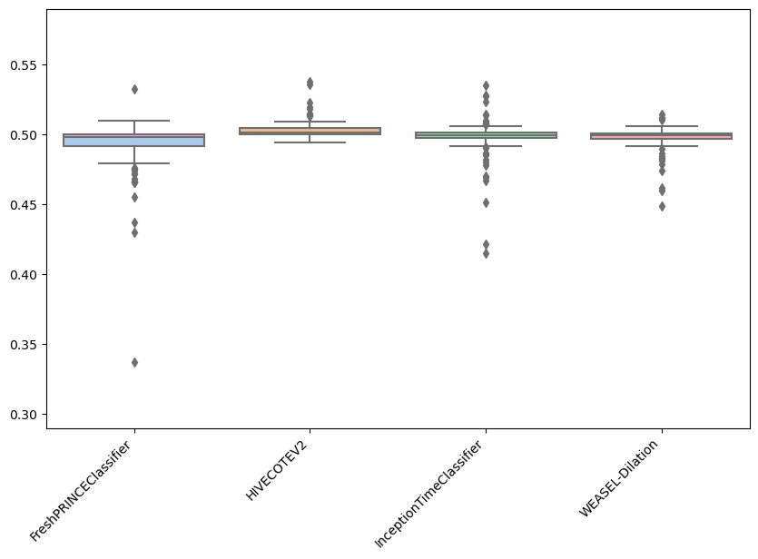 ../../_images/examples_benchmarking_results_loading_and_plotting_13_0.png