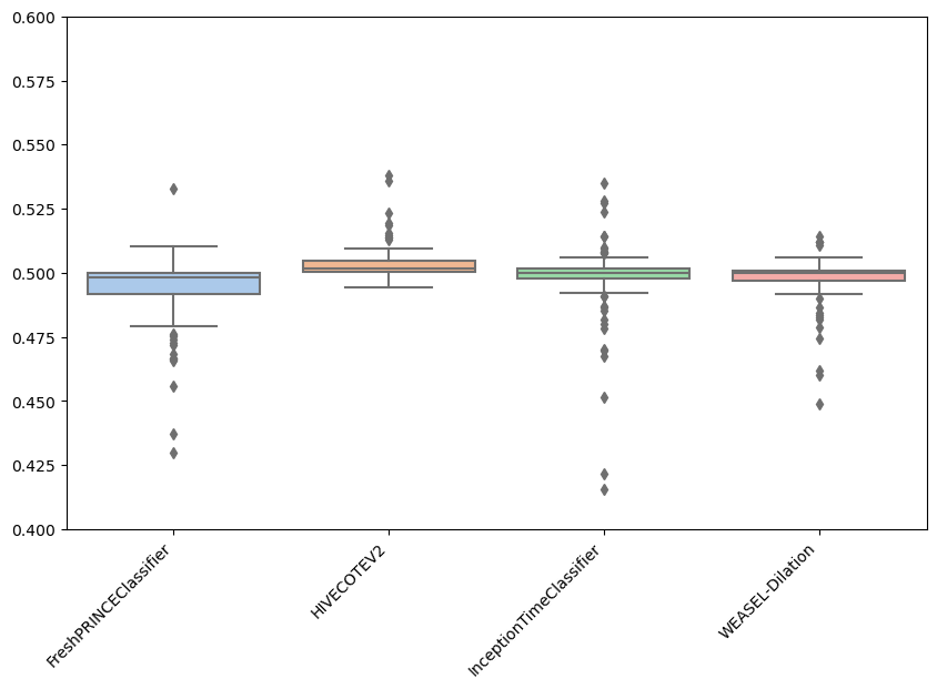 ../../_images/examples_benchmarking_results_loading_and_plotting_15_0.png