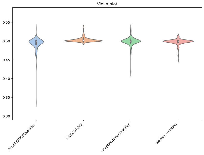../../_images/examples_benchmarking_results_loading_and_plotting_17_0.png
