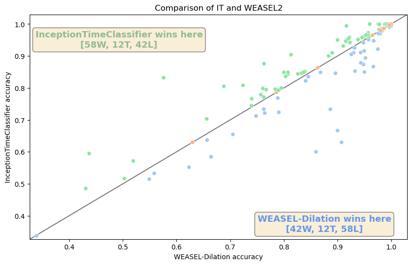 ../../_images/examples_benchmarking_results_loading_and_plotting_19_0.png