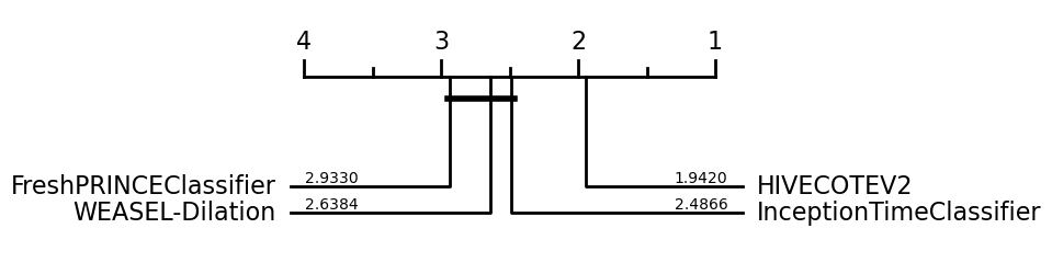 ../../_images/examples_benchmarking_results_loading_and_plotting_7_0.png