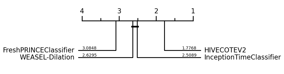 ../../_images/examples_benchmarking_results_loading_and_plotting_9_0.png