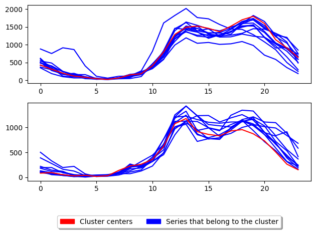 ../../_images/examples_clustering_partitional_clustering_22_1.png