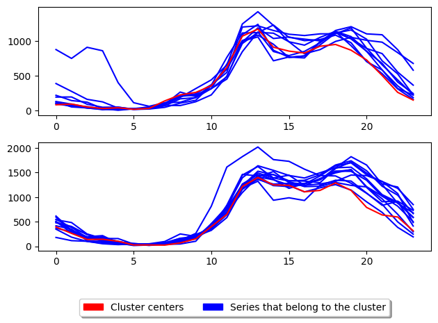 ../../_images/examples_clustering_partitional_clustering_25_1.png