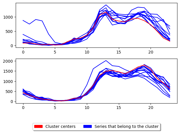../../_images/examples_clustering_partitional_clustering_30_1.png