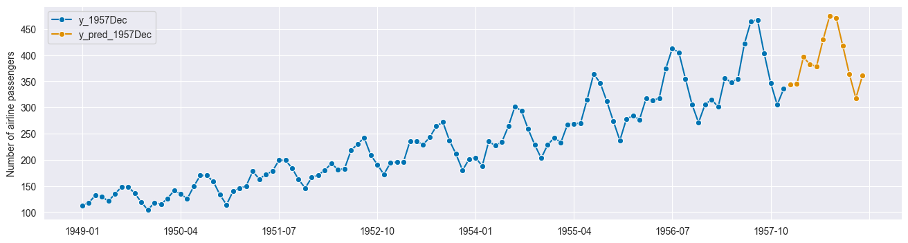 ../../_images/examples_forecasting_forecasting_116_1.png