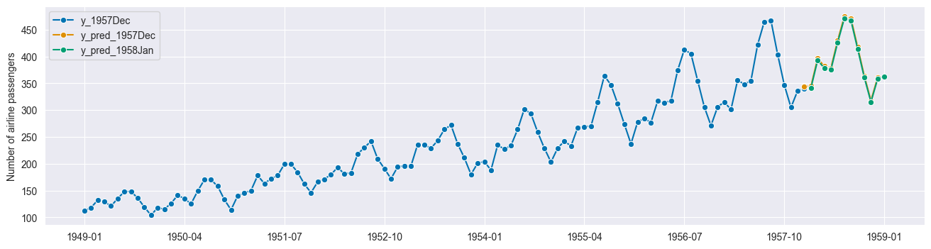 ../../_images/examples_forecasting_forecasting_119_1.png
