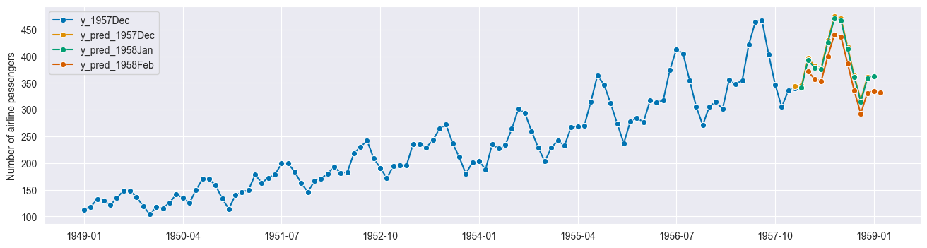 ../../_images/examples_forecasting_forecasting_121_1.png