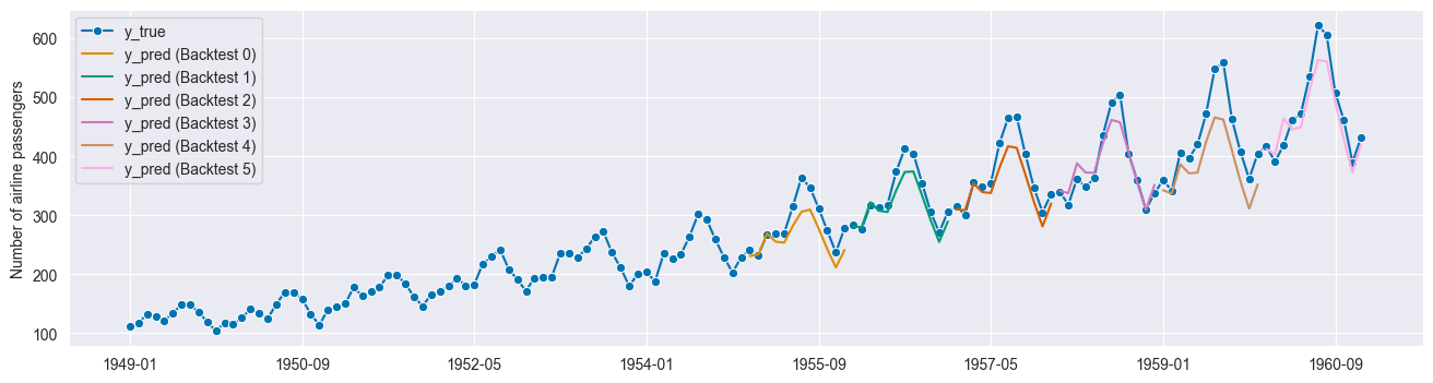../../_images/examples_forecasting_forecasting_134_1.png
