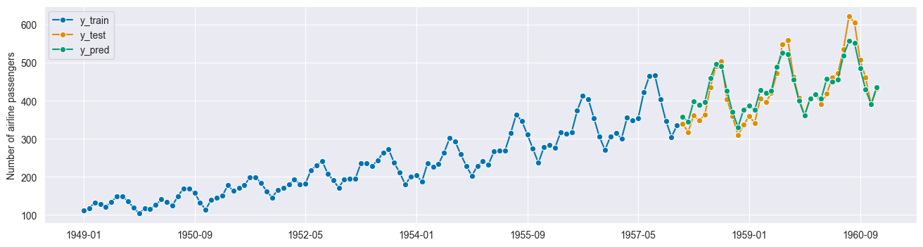 ../../_images/examples_forecasting_forecasting_158_1.png