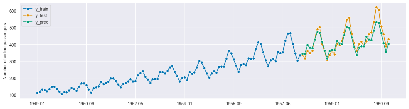 ../../_images/examples_forecasting_forecasting_161_1.png