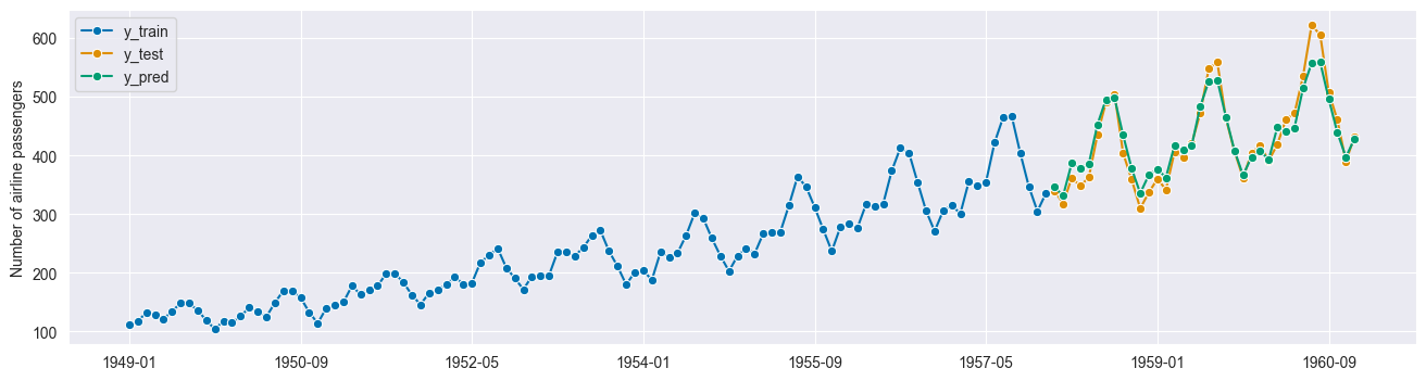 ../../_images/examples_forecasting_forecasting_169_1.png