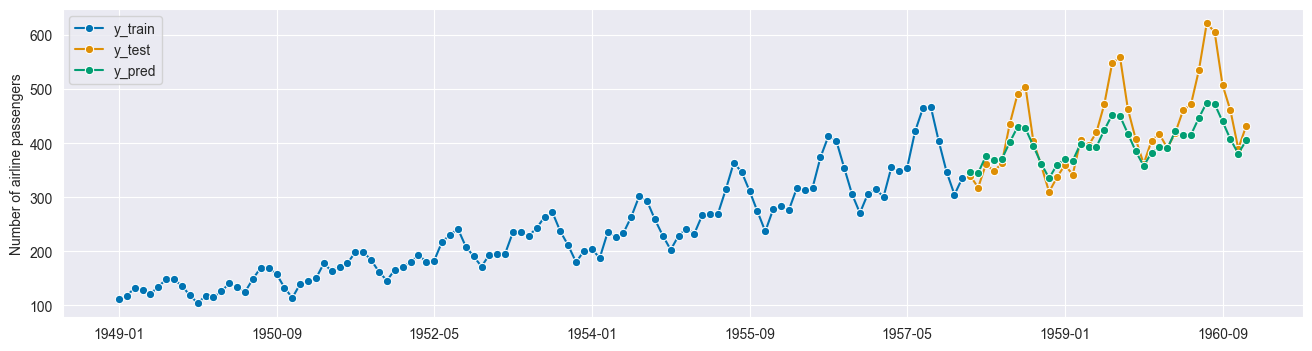 ../../_images/examples_forecasting_forecasting_175_1.png