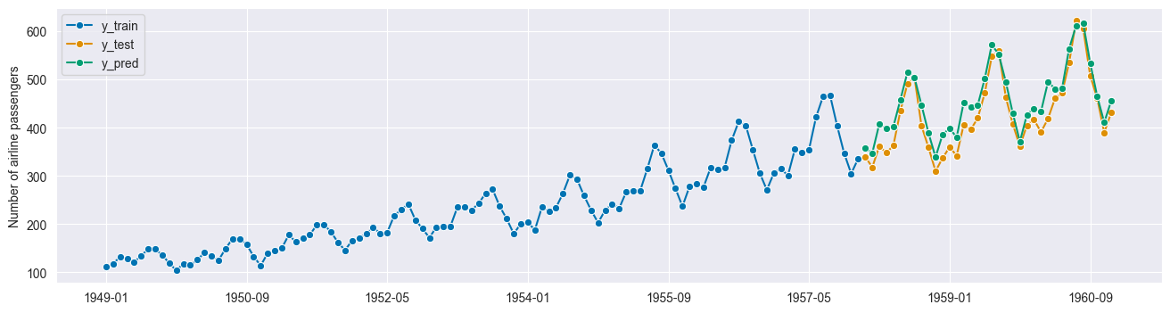 ../../_images/examples_forecasting_forecasting_180_2.png