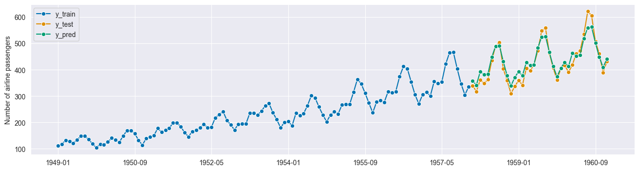 ../../_images/examples_forecasting_forecasting_183_1.png