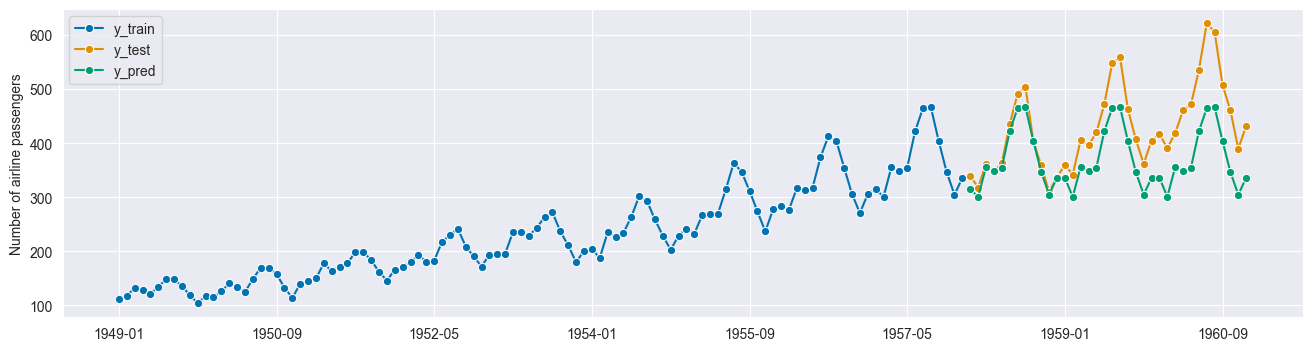 ../../_images/examples_forecasting_forecasting_190_1.png