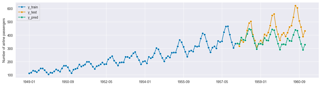 ../../_images/examples_forecasting_forecasting_197_1.png