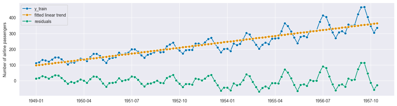 ../../_images/examples_forecasting_forecasting_209_0.png