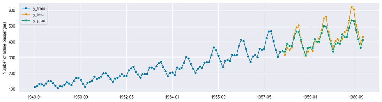../../_images/examples_forecasting_forecasting_211_1.png